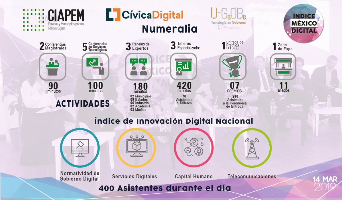 IndiceMexicoDigital-Numeralia